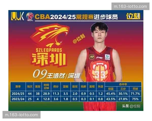 王浩然首发四号位战术实验 新人国际赛场适应能力评估